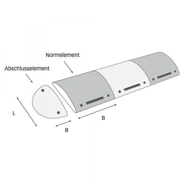 Modulares TOPSTOP-Fahrbahnschwelle Diagramm: Kurve, Normelement, Abschlusselement, Maße L und B mit Pfeilen markiert.